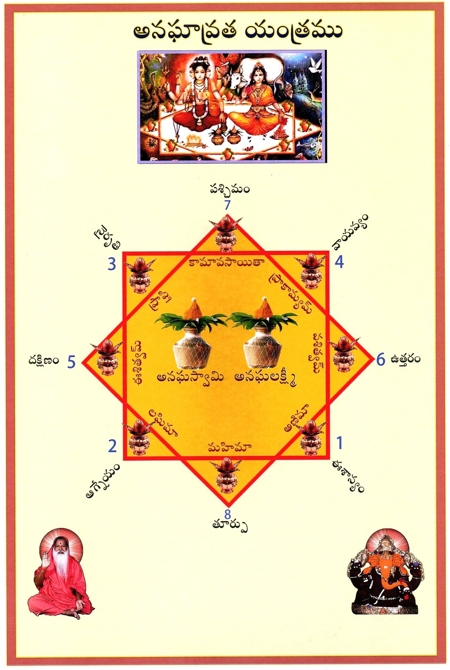 Anagha Vrata Chart-Telugu