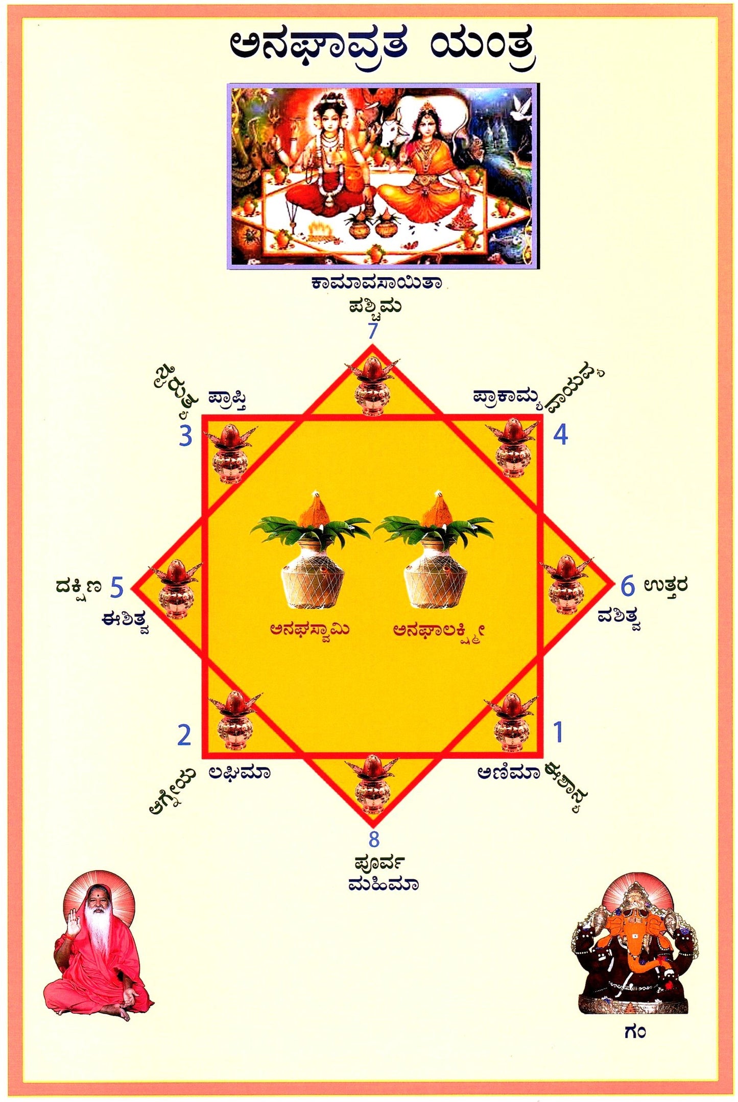 Anagha Vrata Chart-Kannada (Laminated)