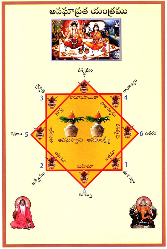 Anagha Vrata  Chart-Telugu (Laminated)
